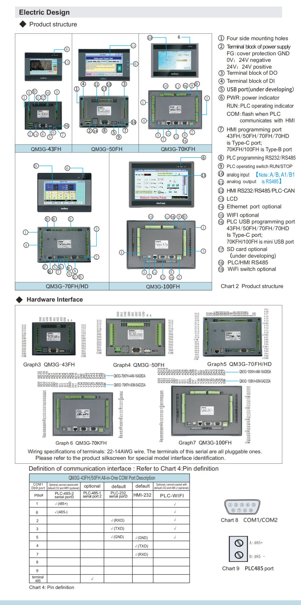 IHM CLP Integrado Tudo-em-Um Coolmay Série QM3G Suporta Personalização Analógica e Ethernet Modelos Disponíveis de 4.3''/5''/7''/10''