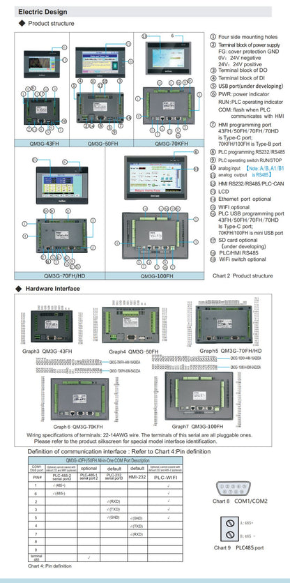 IHM CLP Integrado Tudo-em-Um Coolmay Série QM3G Suporta Personalização Analógica e Ethernet Modelos Disponíveis de 4.3''/5''/7''/10''