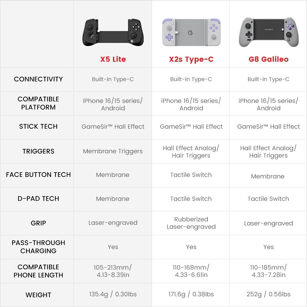 GameSir X5 Lite Type-C Wired Mobile Game Controller with Hall Effect Joystick for iphone 15/ Android/ipd mini/Y700