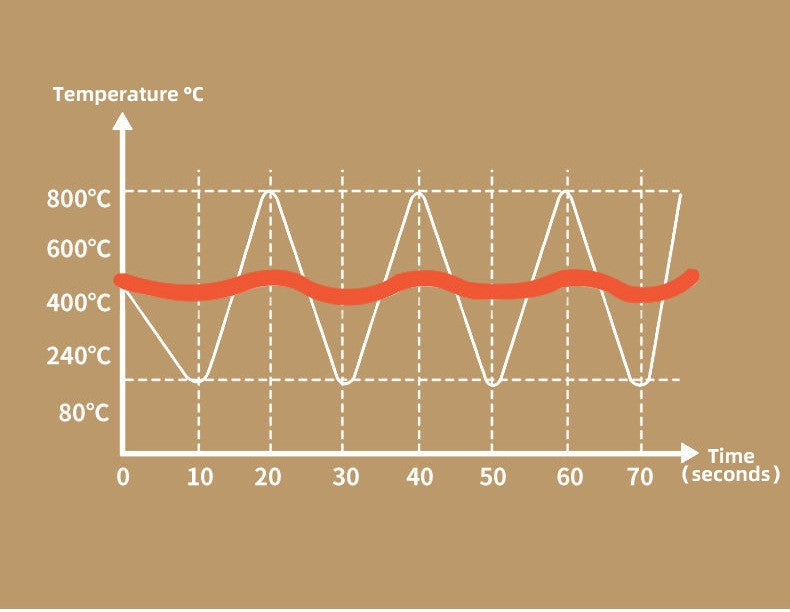 3500W High-Power Electric Ceramic Stove Induction Cooker Multifunctional Household Electronic Kitchen Appliance