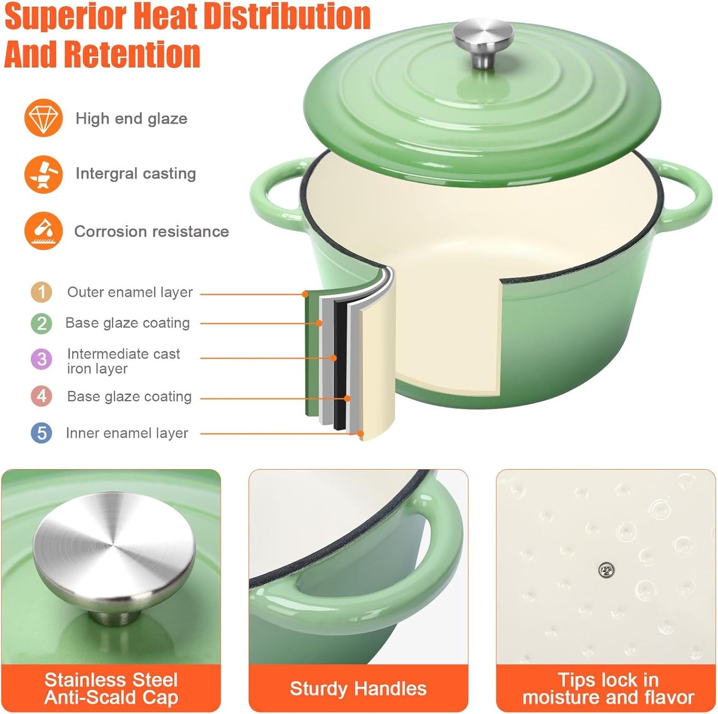 Nonstick Enameled Cast Iron Cookware Set,7 Pcs Pots and Pans with Lid, Frying Pan Skillet, Sauce Pan, Healthy Round Dutch Oven P