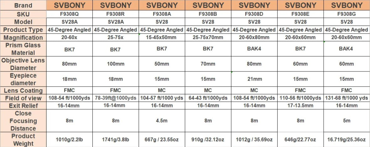 Svbony 25-75x100mm SV28A Lunetas de Observação Anguladas com Tripé e Adaptador de Telefone Telescópio FMC para Observação de Pássaros Observação Diária