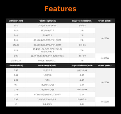 Lente de Foco CO2 Znse CVD LumenEdge USA Diâmetro 18 19,05 20 mm Distância Focal 38,1 50,8 63,5 101,6 127 mm para Máquina de Corte e Gravação a Laser