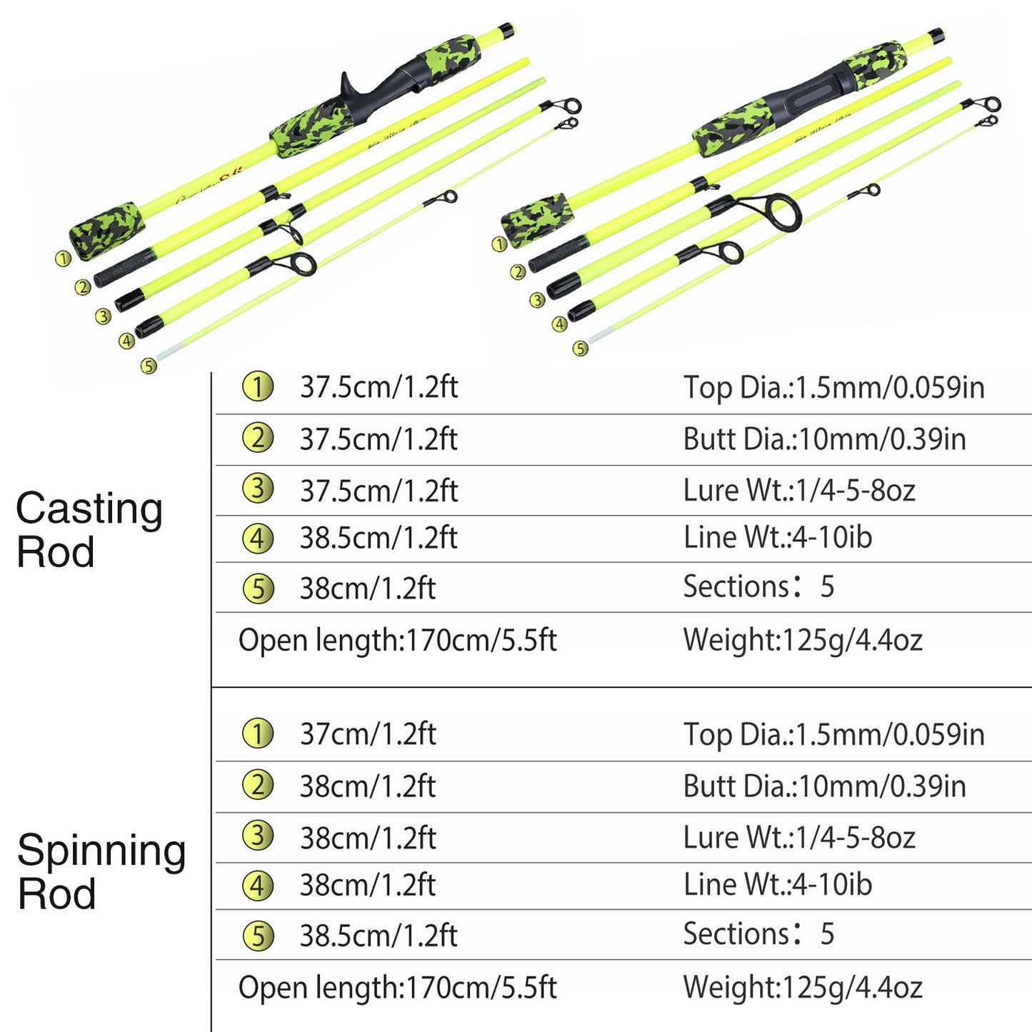 Sougayilang 5 Section Spinning Casting Rods 1.7m Ultralight Weight Carbon Fiber Fishing Rod for Travel Freshwater Fishing Pesca