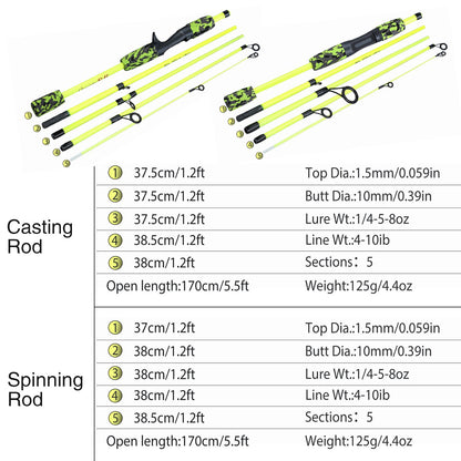 Sougayilang 5 Section Spinning Casting Rods 1.7m Ultralight Weight Carbon Fiber Fishing Rod for Travel Freshwater Fishing Pesca