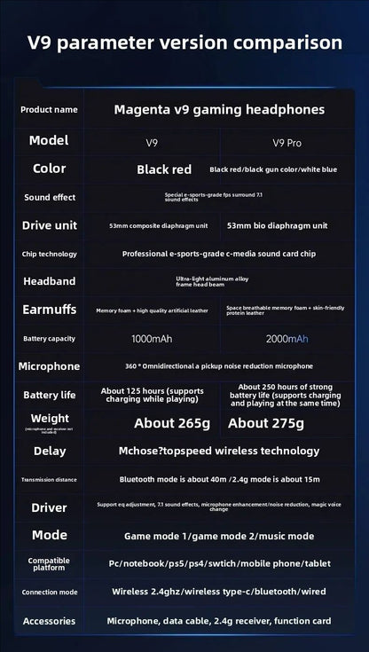 MCHOSE V9 PRO 7.1 Headphones Tri-Mode BT Wireless Low-Latency Gaming E-Sports Headset With Noise Reduction Mic For PC PS4 PS5