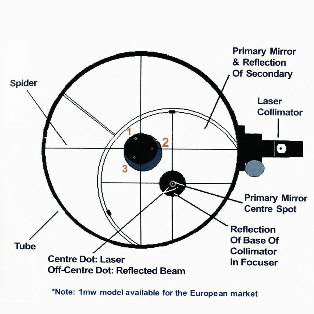 Colimador Laser Vermelho SVBONY Ajustável para Telescópios Refletores Dobsonianos e SCT SV121
