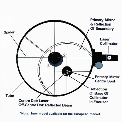 Colimador Laser Vermelho SVBONY Ajustável para Telescópios Refletores Dobsonianos e SCT SV121