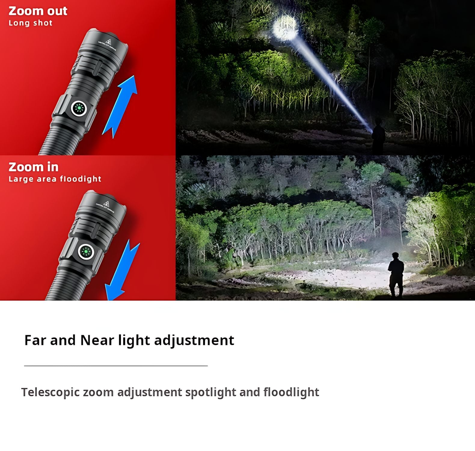 2000LM USB-C Rechargeable LED Flashlight Zoomable Beam Waterproof Outdoor Light with Mount Strobe Mode for Camping Cycling Emergency
