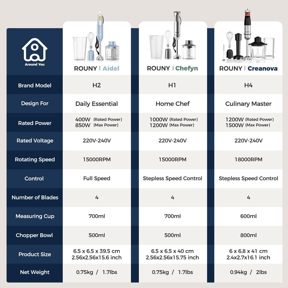 Liquidificador de Imersão Manual 4 em 1 ROUNY 1000W Potente, Mixer de Alimentos em Aço Inox, Copo Medidor de 700ml, Processador de 500ml, Batedor de Claras