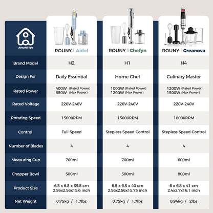 Liquidificador de Imersão Manual 4 em 1 ROUNY 1000W Potente, Mixer de Alimentos em Aço Inox, Copo Medidor de 700ml, Processador de 500ml, Batedor de Claras