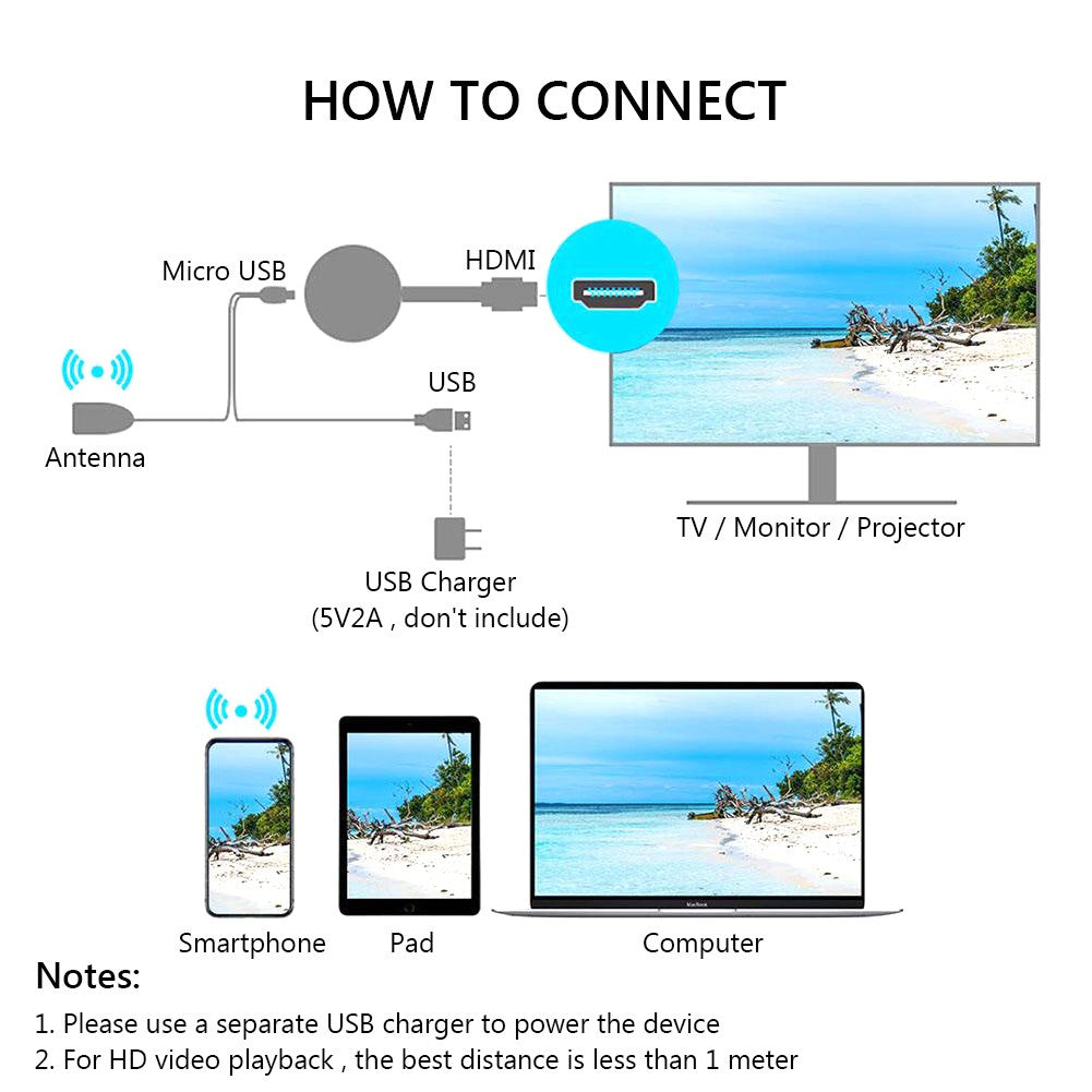 For Google Chromecast WiFi HDMI Dongle 1080P/4K HD Media Streamer TV Stick for Smart TV iOS Android Smart Home Entertainment