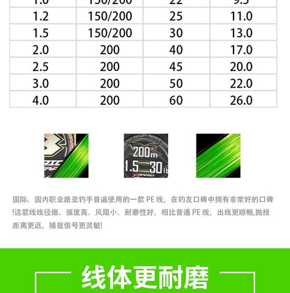 Linha de Pesca YGK X-BRAID UPGRADE X8 100% Original, Linha de Pesca Japonesa de Super QUALIDADE X8 Linha PE 14LB 16LB 22LB 25LB 30LB 40LB 45LB