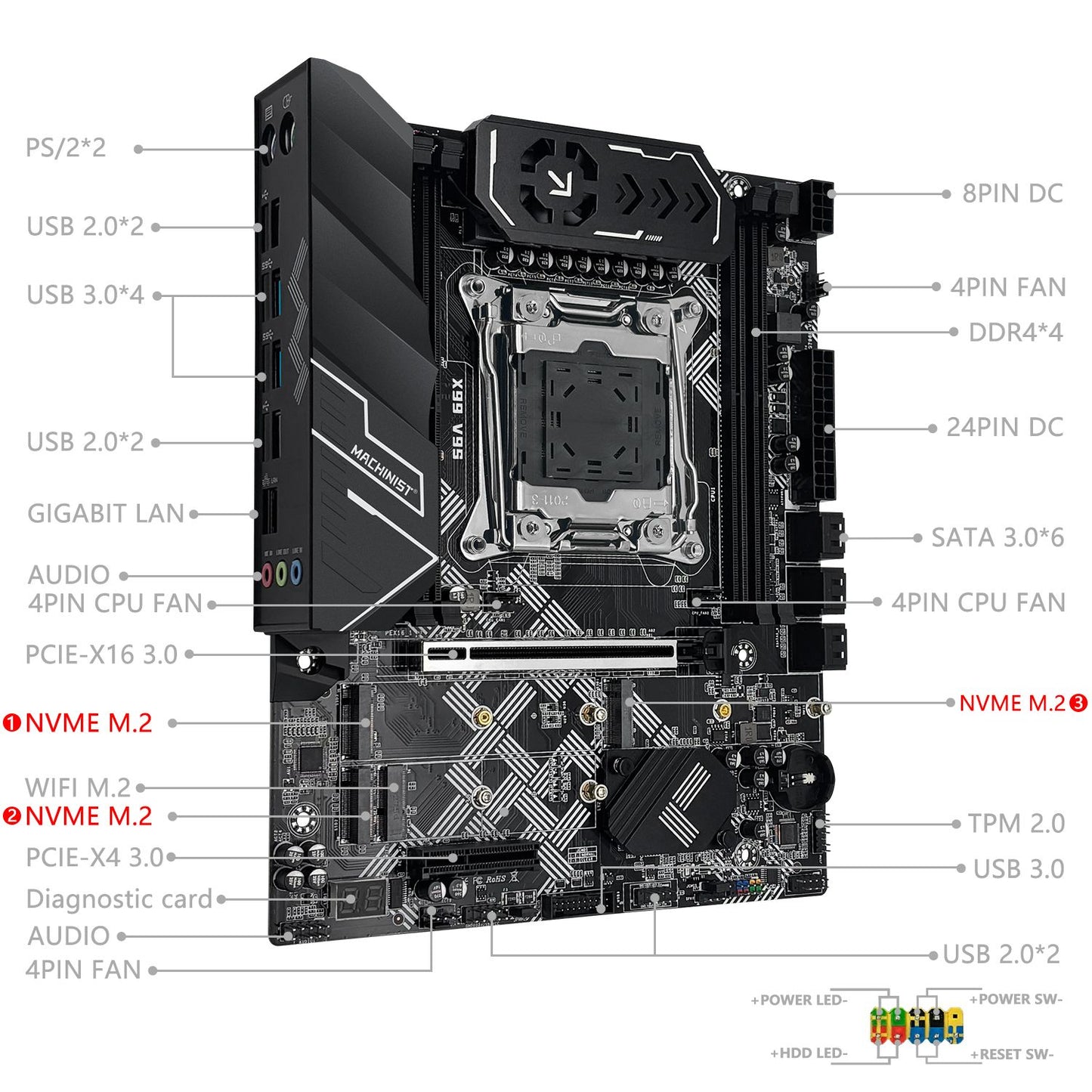 MACHINIST X99 V9S Motherboard Support TPM2.0 LGA 2011-3 Xeon E5 cpu DDR4 RAM C612 chip with 3*NVME M.2 slot SATA3.0 USB3.0