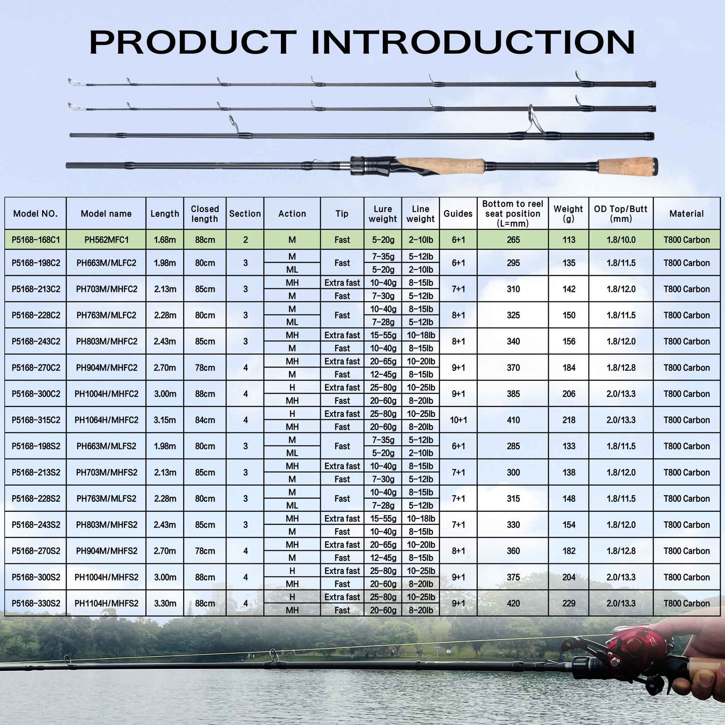 BIUTIFU Varas de Pesca Fuji para Spinning e Casting 1.98/2.1/2.4/2.7/3.0/3.3m Carbono T800 2 Pontas ML/M/MH/H Isca 5-80g Carretilha Vara Rápida