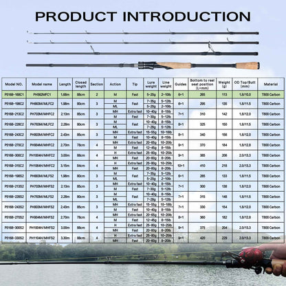 BIUTIFU Varas de Pesca Fuji para Spinning e Casting 1.98/2.1/2.4/2.7/3.0/3.3m Carbono T800 2 Pontas ML/M/MH/H Isca 5-80g Carretilha Vara Rápida