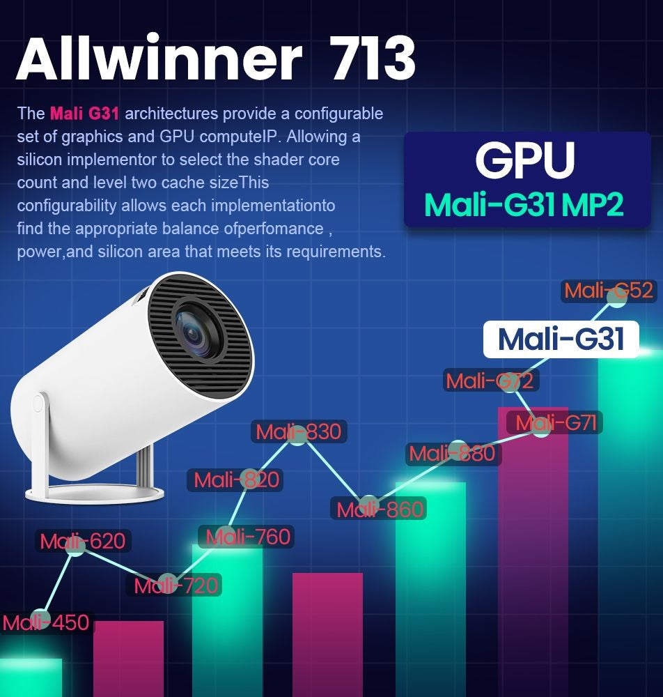 Projetor Portátil Magcubic Mini HY300 Pro 4K Full HD Nativo 720P 260ANSI BT5.0 Android 11 Projetor para Home Theater e Uso Externo
