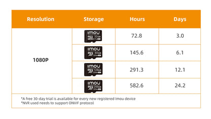 IMOU Outdoor Bullet 2C 5MP Wifi Camera Weatherproof AI Human Detection Outdoor Surveillance ip Camera