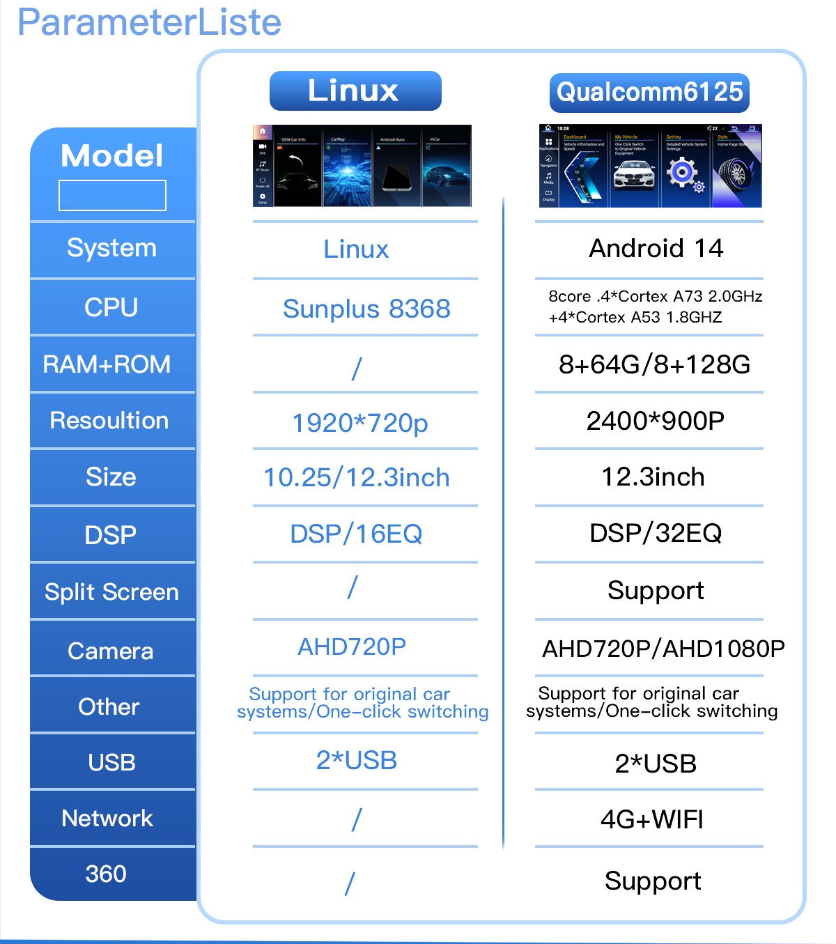12,8" 2400*900 Android 14 Snapdragon 665 Wireless CarPlay Android Auto Som Automotivo Para BMW F06 CIC NBT 2011-2018 Rádio GPS Tela