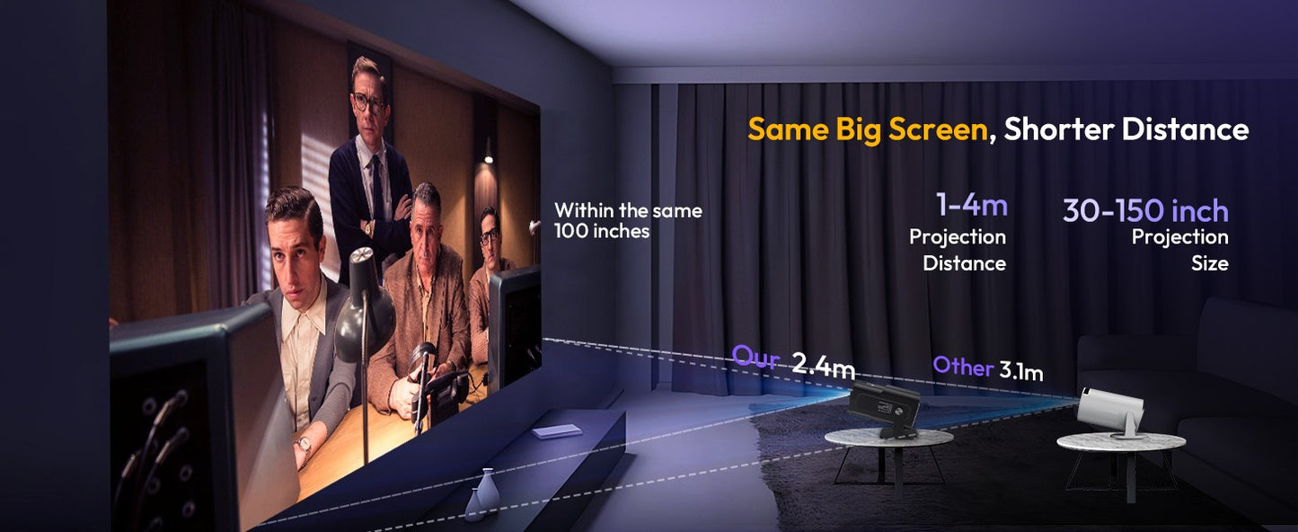 XGODY 4K Mini 12000 Lumens LED Projector 5G WiFi Bluetooth Android Beamer Home Theater