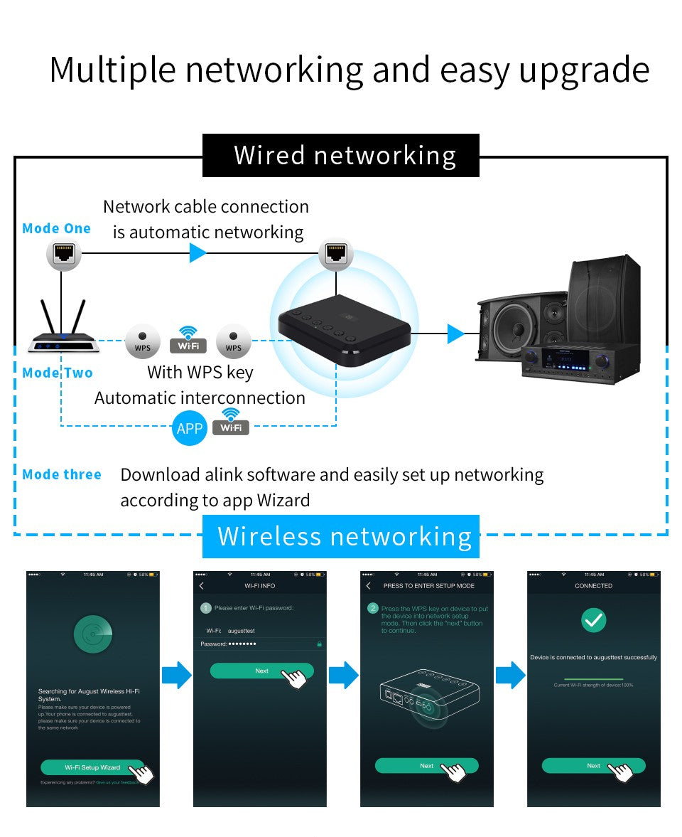 Wireless WIFI Audio Receiver for Airplay Spotify DLNA NAS Multiroom Sound Stream Bluetooth 5.0 Music box Optical Adapter WR320