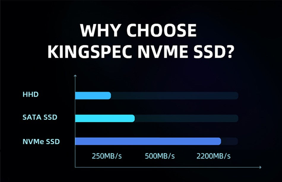 SSD KingSpec M2 NVME 512 GB 1 TB Disco Rígido Interno PCIe3.0 NVME SSD 128 GB 256 GB 2 TB Unidade de Estado Sólido 2280 para PC Desktop Notebook