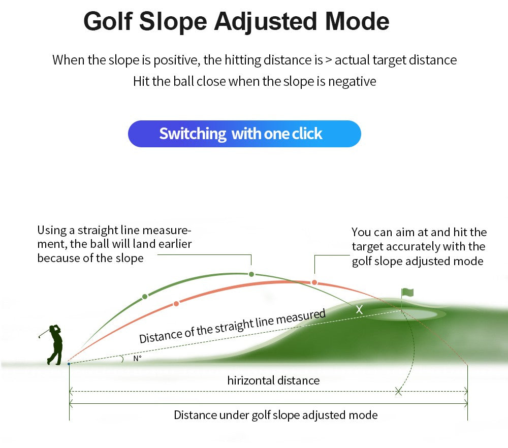 REVASRI Medidor de Distância a Laser para Golfe 600 Jardas/1000 Jardas Inclinação e Vibração de Trava de Bandeira para Torneio de Golfe Caça Pesquisa Legal