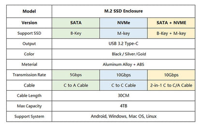 PHIXERO M.2 NVMe SATA SSD Enclosure Duplo Protocolo NVMe para Adaptador USB 10Gbps USB 3.1 Gen2 USB C Case Externo Liga de Alumínio