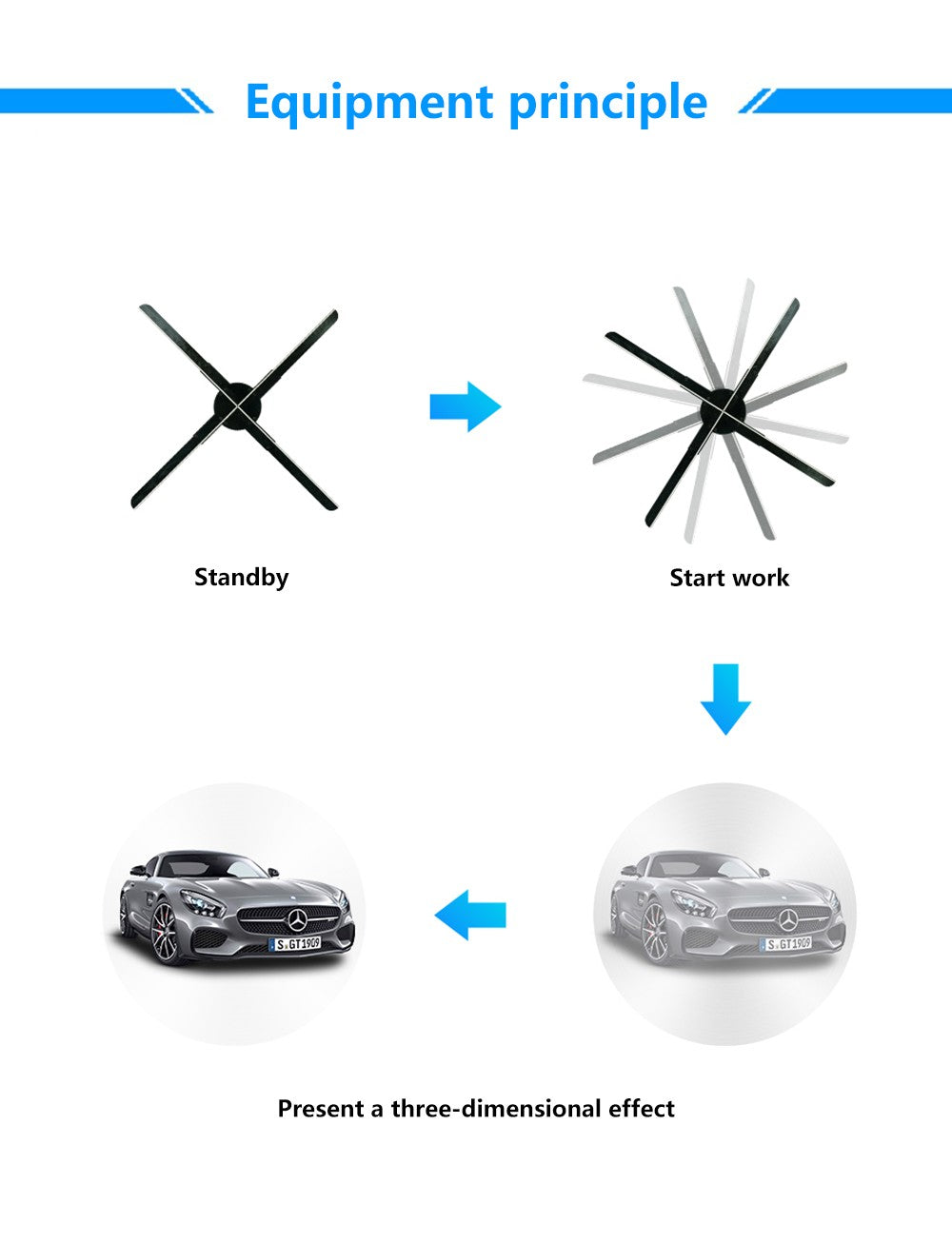 Hologram 3D Ventilador Fan Advertising Display Luces Led light Sign Holographic Player Support Images Video Draw Audiences