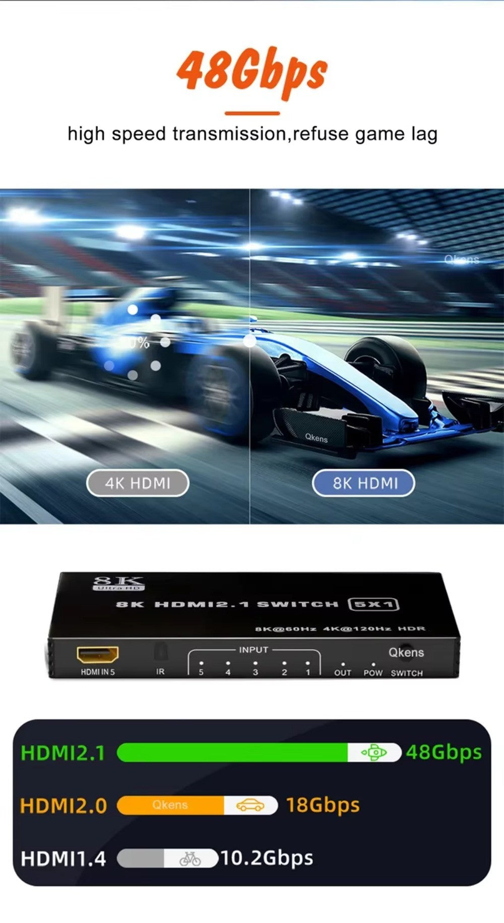MZX 8K KVM Switch HDMl2.1 Switcher Video 8K@60Hz 4K@120Hz 48Gbps HDR10 Selector Video Converter 5/4/3 in 1 Out for PS5 Xbox PC