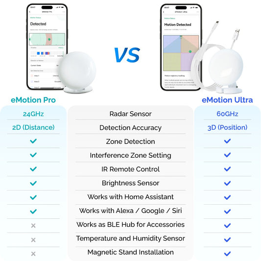 LinknLink Smart Home Bridge Emotion Presence Sensor, mmWave Radar WiFi Smart Motion Sensor,IR, Work with Alexa and Google Home