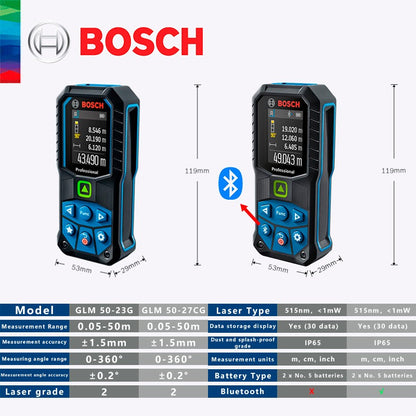 Bosch Professional Medidor de Distância a Laser Luz Verde 50M Ergonômico GLM 50-23G Sem Bluetooth GLM50-27CG Com Bluetooth