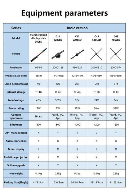 Hologram 3D Ventilador Fan Advertising Display Luces Led light Sign Holographic Player Support Images Video Draw Audiences
