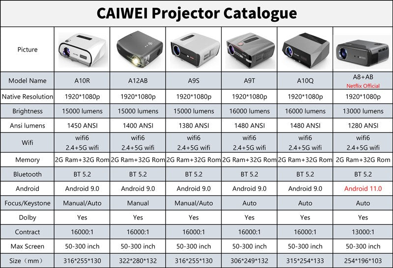 4K Beam Projectors for Movie Auto Focus Correction Smart Android Wifi 1080P Full HD Home Theater Projector Global Version