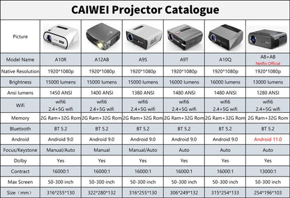 4K Beam Projectors for Movie Auto Focus Correction Smart Android Wifi 1080P Full HD Home Theater Projector Global Version