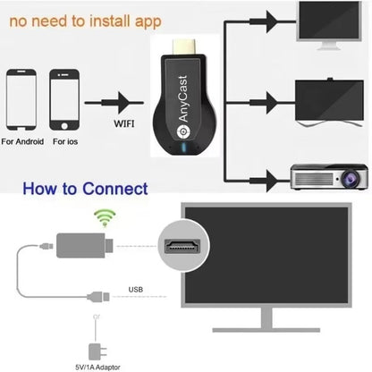 Screen Mirroring Share Screen HDMI-Compatible TV Stick Receiver For IOS Android 1080P Wireless WiFi Display TV Dongle Receiver
