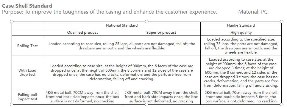 Best Spinner Luggage Suitcase PC Trolley Case Travel Bag Rolling Wheel Carry-On Boarding Men Women Luggage Trip Journey H80002
