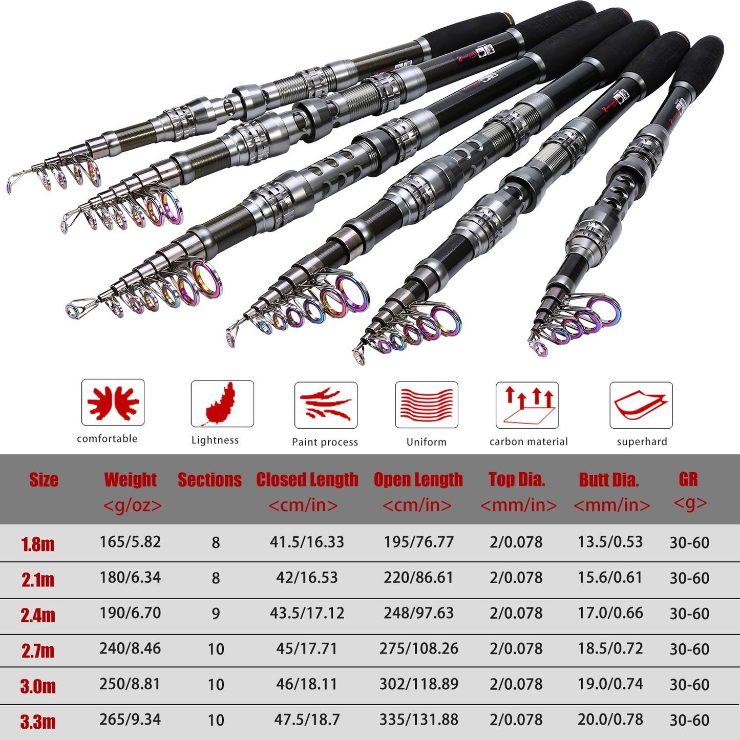 Kit Vara de Pesca Telescópica Sougayilang 1.8-2.7m e Carretilha de Pesca com Carretel de Alumínio de Alta Velocidade 5.1:1 com Linha de Pesca e Bolsa para Iscas
