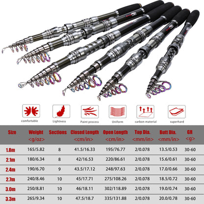Kit Vara de Pesca Telescópica Sougayilang 1.8-2.7m e Carretilha de Pesca com Carretel de Alumínio de Alta Velocidade 5.1:1 com Linha de Pesca e Bolsa para Iscas