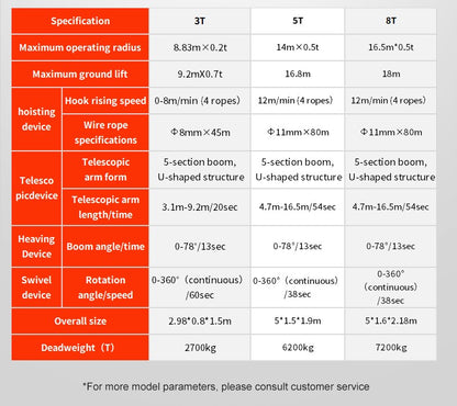Portable Spider Crane for Stage Equipment Lifting, Event Setup & Exhibition Logistics with Silent Hydraulic Pump