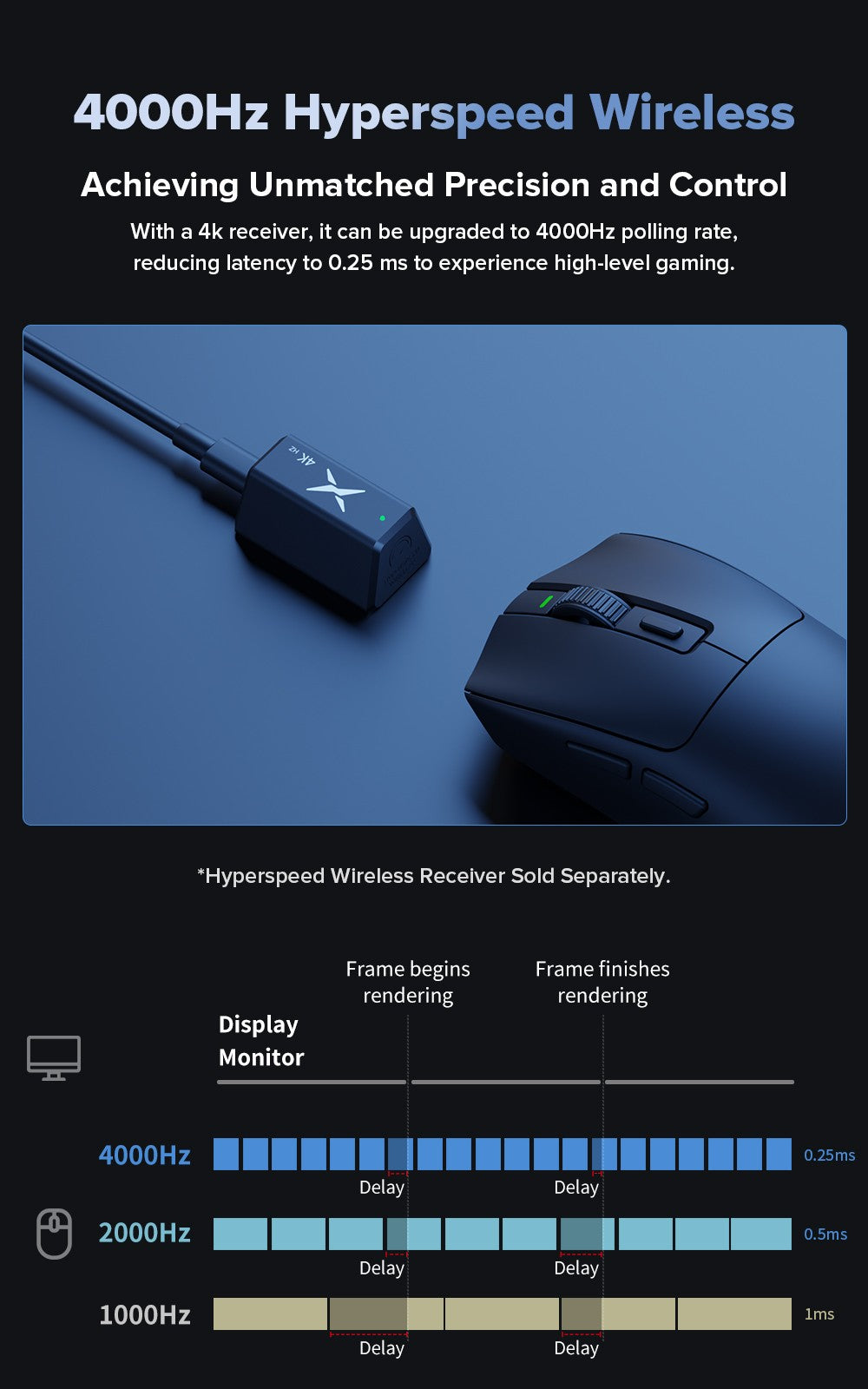 Delux M600 Series Wireless Gaming Mouse 52g Lightweight 2.4G Dual Mode Connection 26000DPI Macro Rechargeable Mice for PC Gamer
