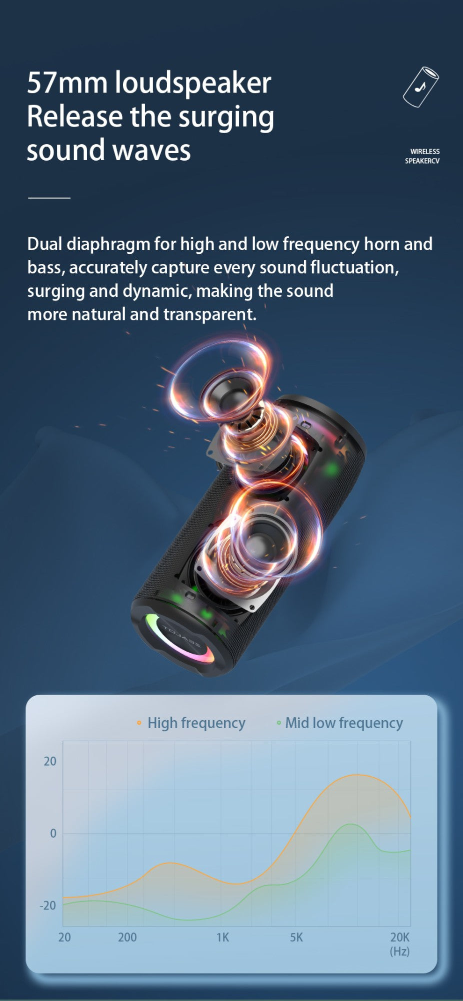 ZEALOT S51 Pro 40W Wireless Speakers, Outdoor Portable Subwoofer Speaker, Waterproof IPX 6,  Dual Pairing,5200mAh Battery.