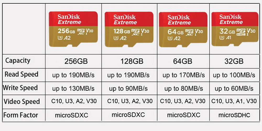 SanDisk Extreme PRO Memory Card 512GB Micro SD Card SDXC UHS-I 128GB 256GB 64GB U3 C10 V30 A2 4K TF Flash Card Adapter for DJI
