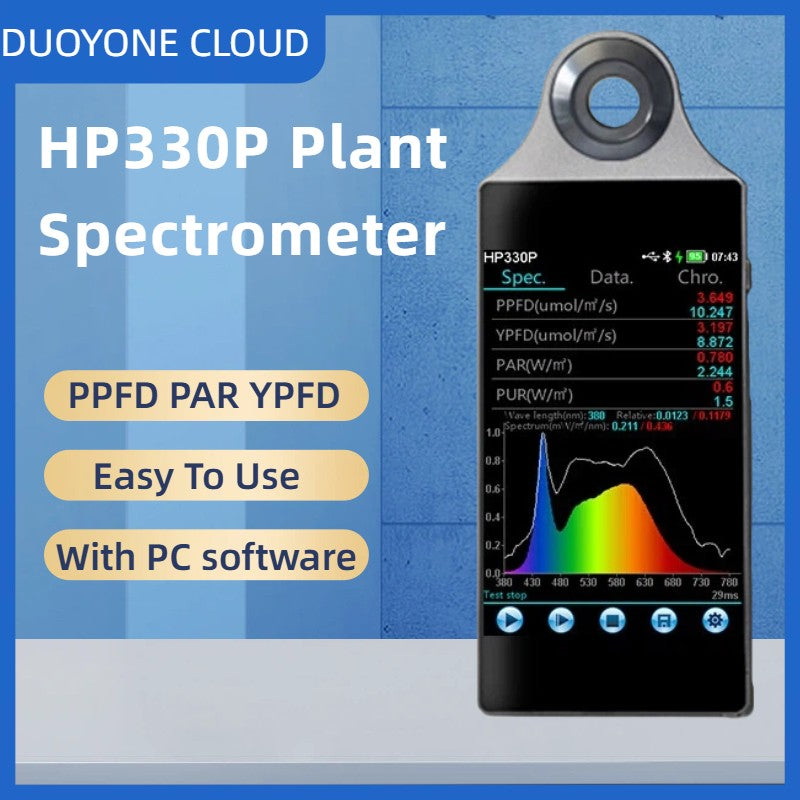 Espectrômetro de PPFD de Luz PAR para Lâmpadas de Cultivo – Medidor de Espectro de Luz Testador de Lux CCT CRI para Horticultura e Agricultura