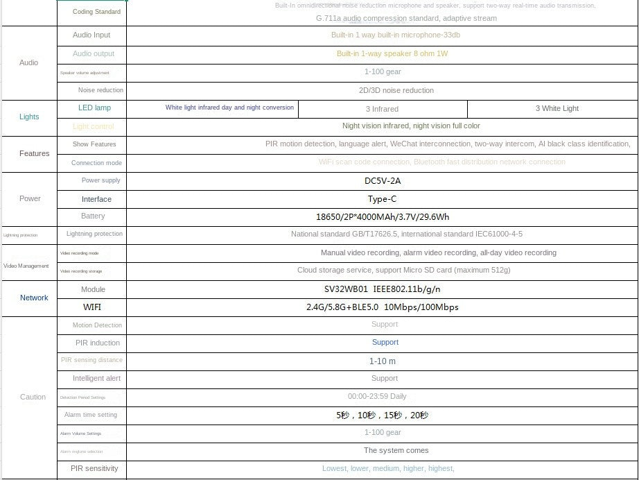 Comedouro Inteligente Externo para Pássaros 2024 com Reconhecimento de IA Câmera Solar 4K Design à Prova d'Água e de Esquilos 8L para Observação de Pássaros