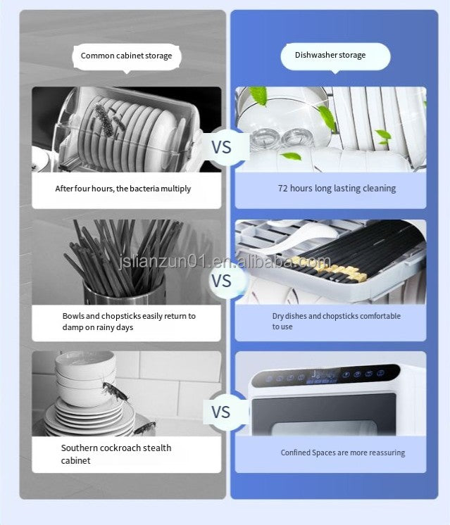 Portable Dishwasher Machine 5 Sets Tableware Desktop Dish Washer for Home Kitchen Appliances Compact Countertop Cleaner with
