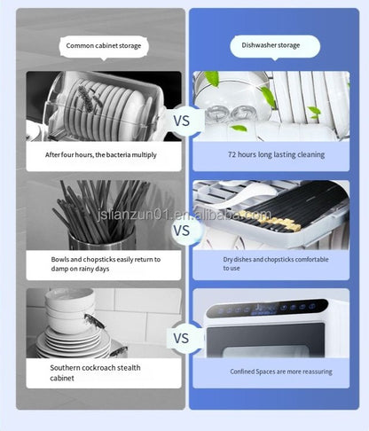 Portable Dishwasher Machine 5 Sets Tableware Desktop Dish Washer for Home Kitchen Appliances Compact Countertop Cleaner with