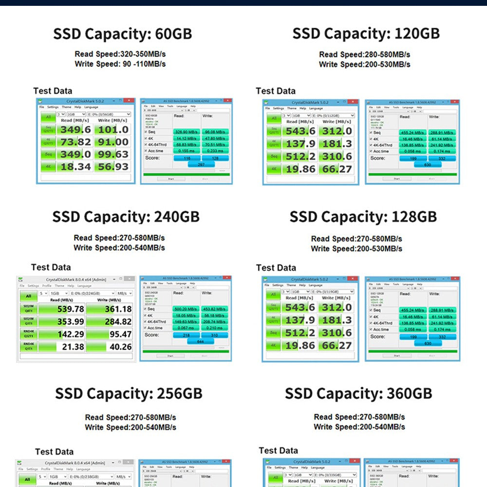 SSD Goldenfir Preço Valor 64GB 120GB Unidade de Estado Sólido para Notebooks