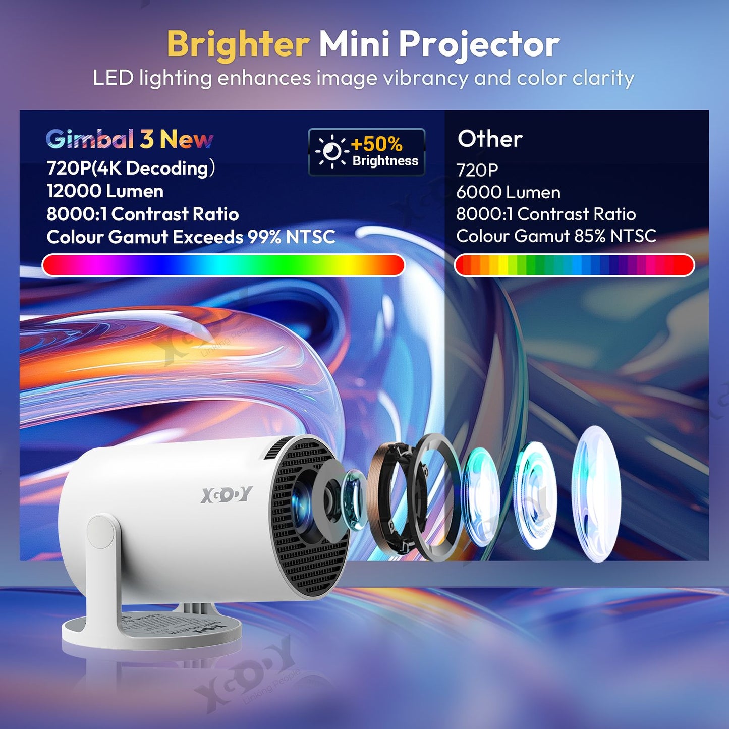Projetor XGODY 12000 Lúmens Curta Distância Alto-falante Projetores Base 4K 1080P WiFi 6 Bluetooth 5.4 Android Home Theater Portátil