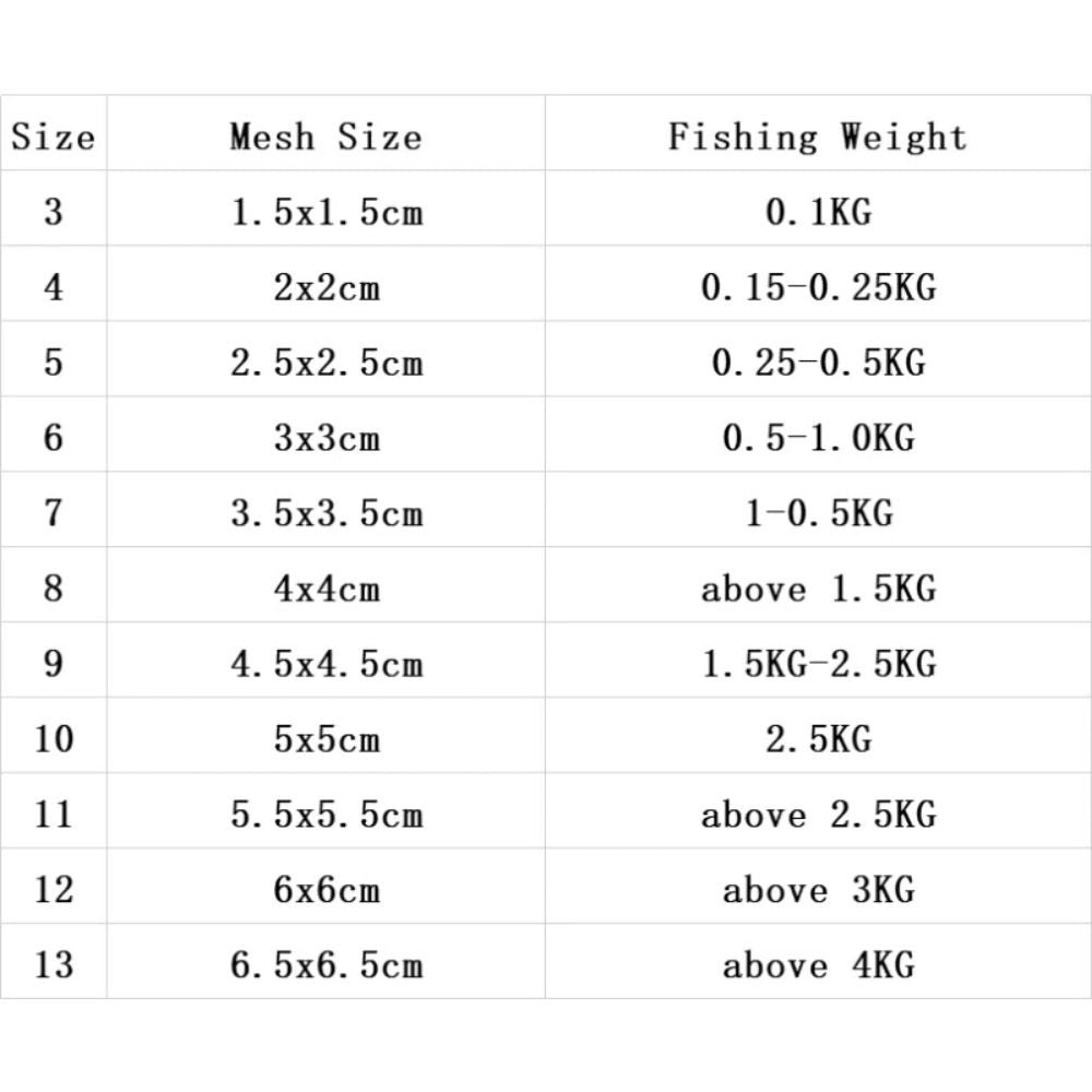 Rede de Pesca de Alta Qualidade, Fio de Alta Qualidade, Aço de Alto Carbono, Rede de Emalhar Azul Esverdeada, Contas Luminosas, Acessórios de Pesca de Cardume de Cobre